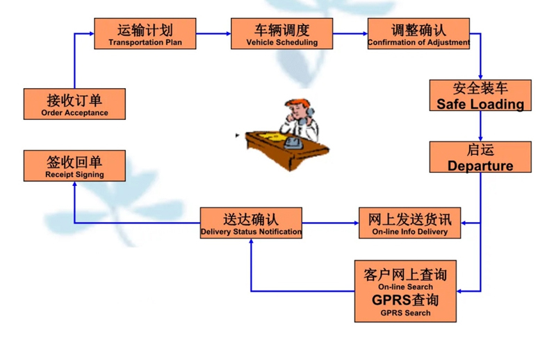 张家港到正安货运公司