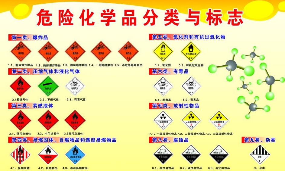 上海到正安危险品运输